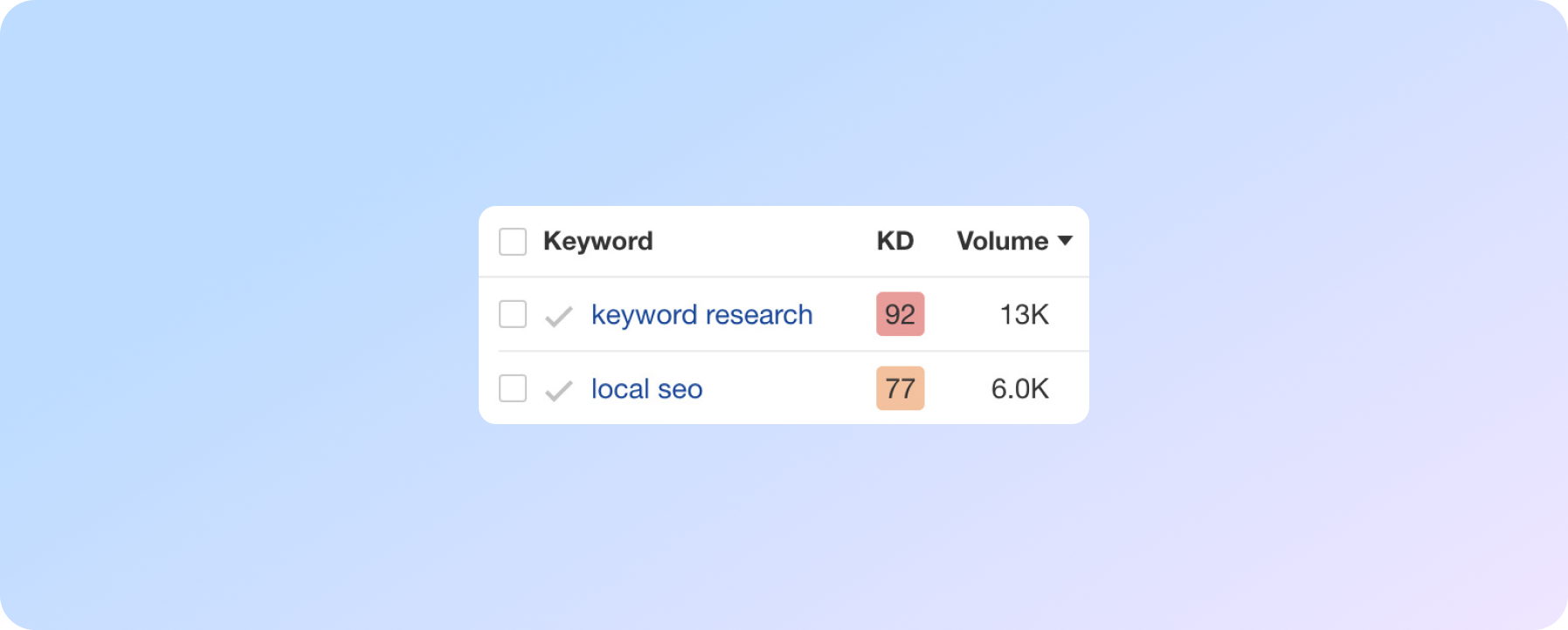 keyword search volumes