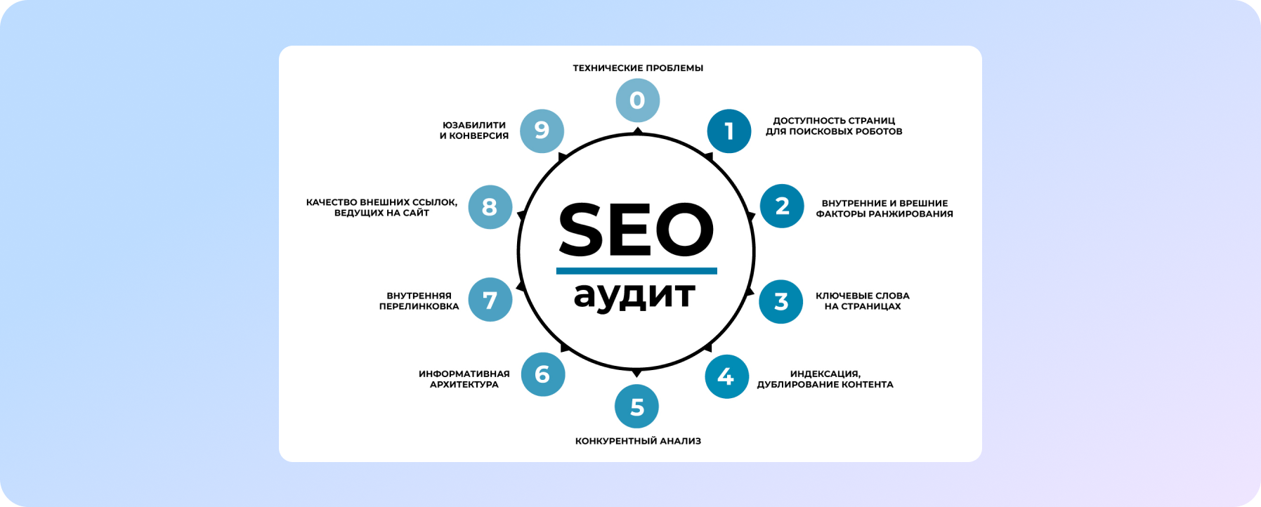 technical issues during SEO audit