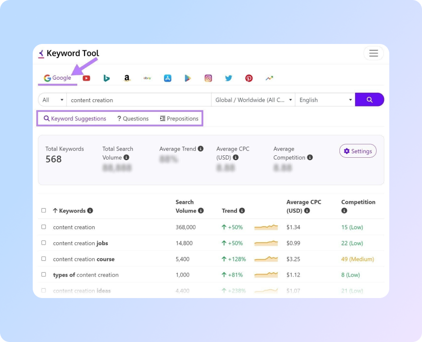 список пропозицій щодо автозаповнення в Keyword Tool