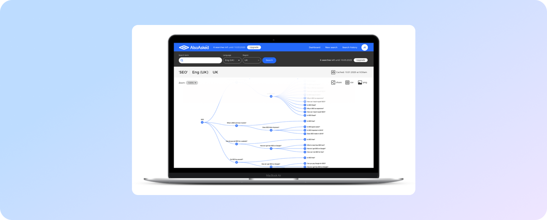 Діаграма розгалуження, що починається з ключового слова