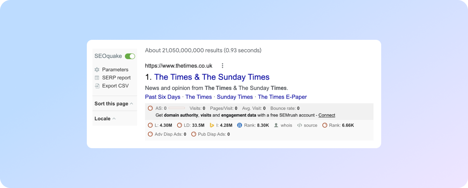 Інструмент огляду SERP в SEOquake