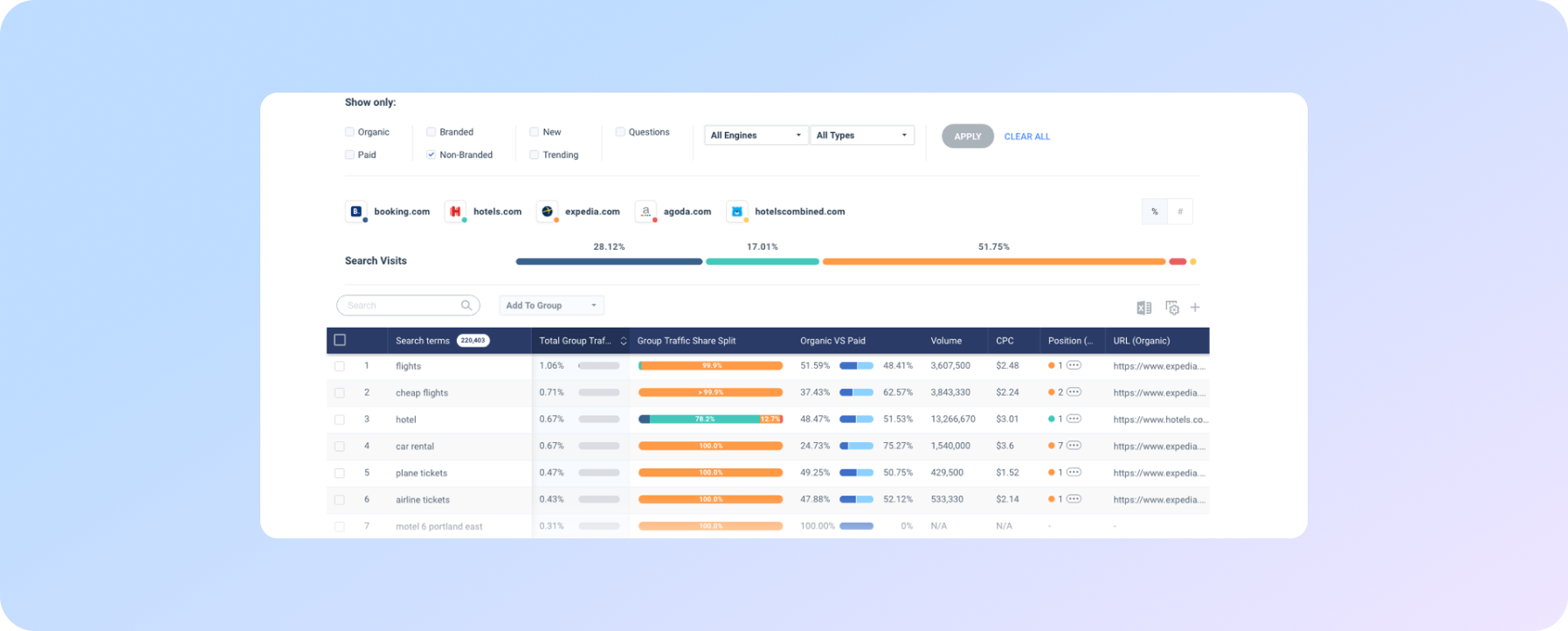 аналіз конкурентів у digital засобами Similarweb