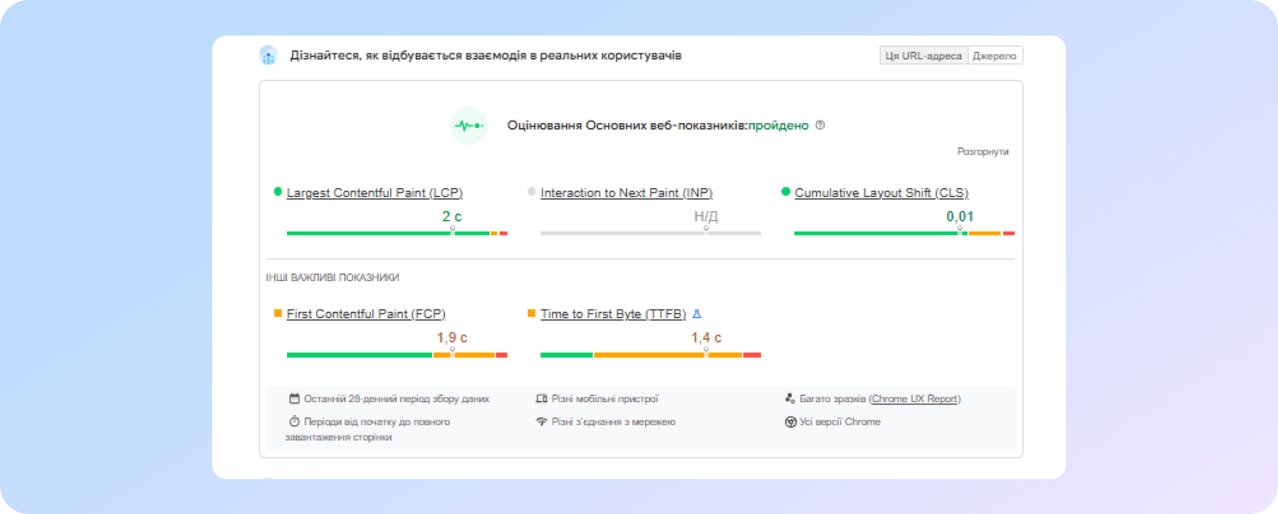 швидкість сайту - показник аналізу конкурентів у digital