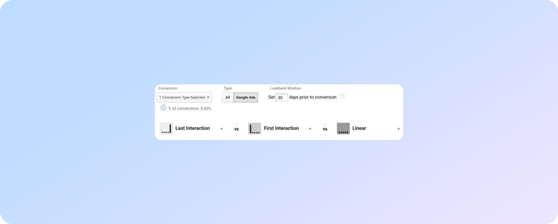 інструмент для порівняння моделей атрибуції в Google Analytics