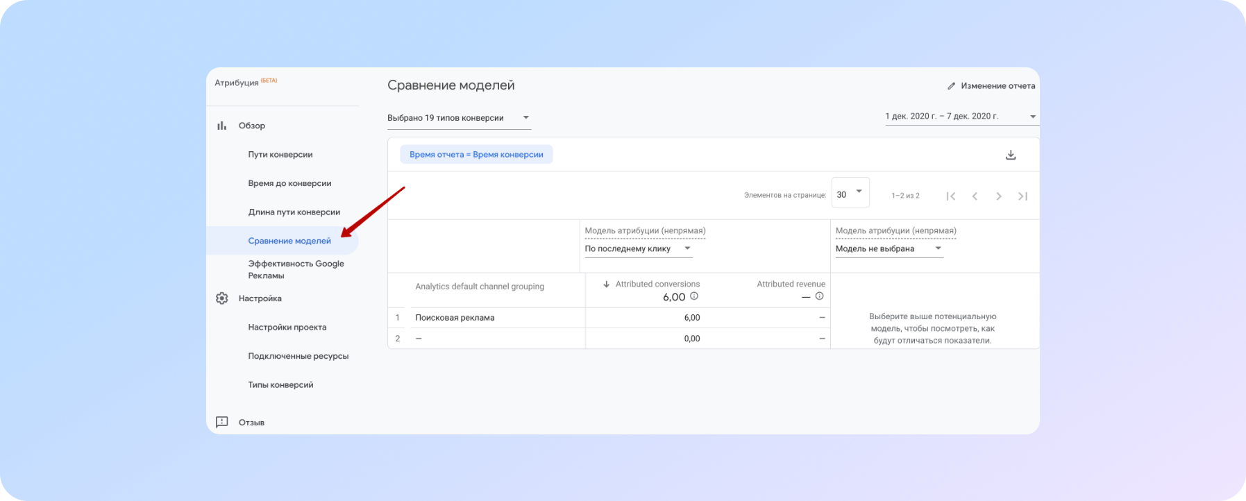 порівняння моделей атрибуції