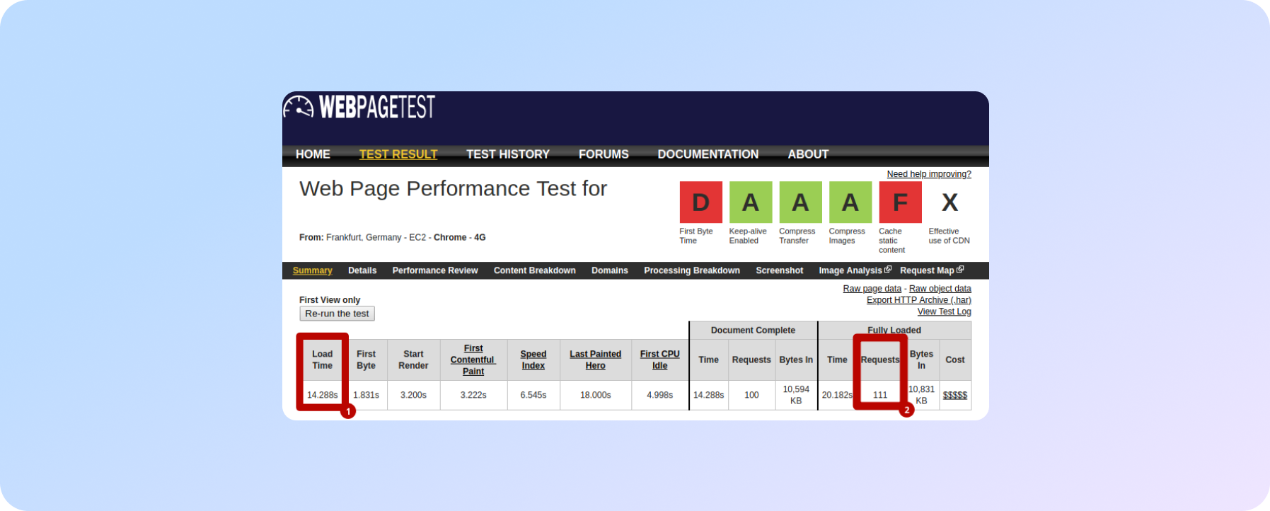 Page loading speed assessment through the webpagetest.org service