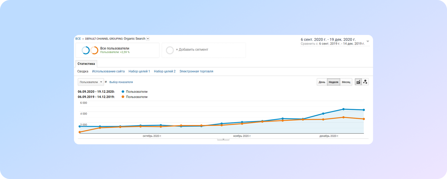 SEO result after google update 2020