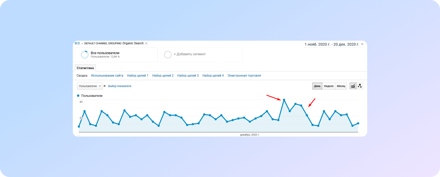 Traffic changes during the launch of Google's December 2020 Core Update