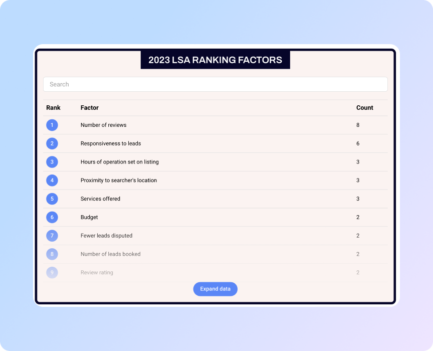 фактори Local Services Ads