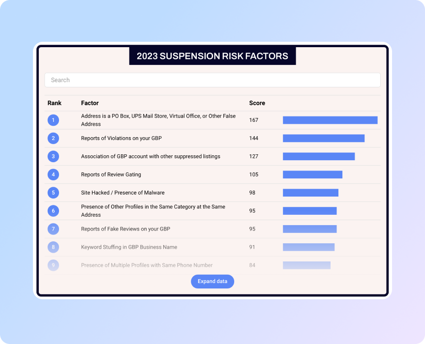 фактори ризику призупинення