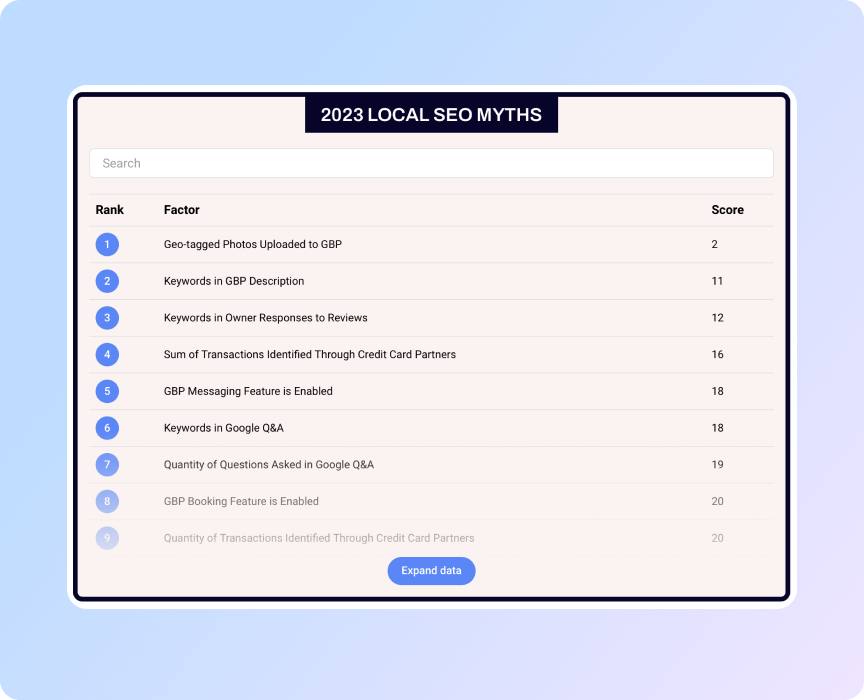фактори ранжування, міфи локального SEO