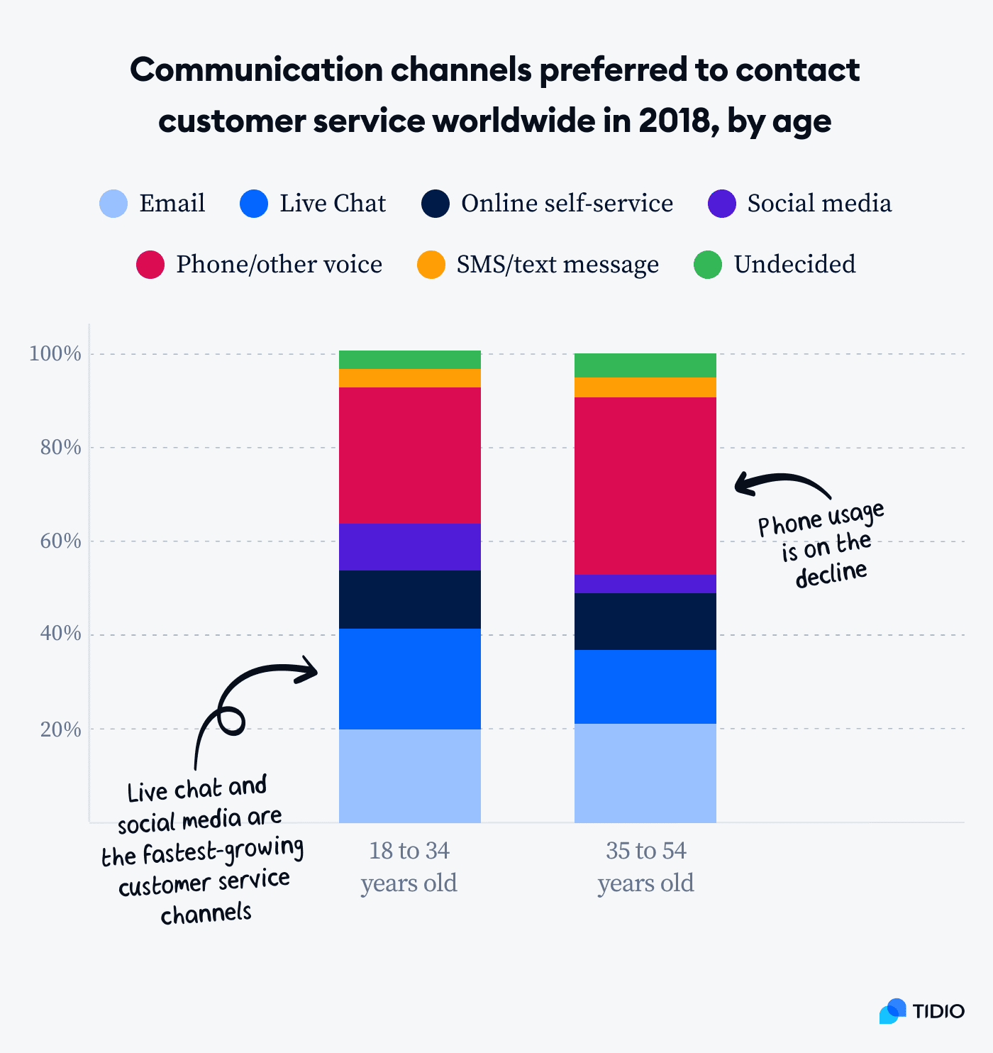 Import - Enhanced online web chat service