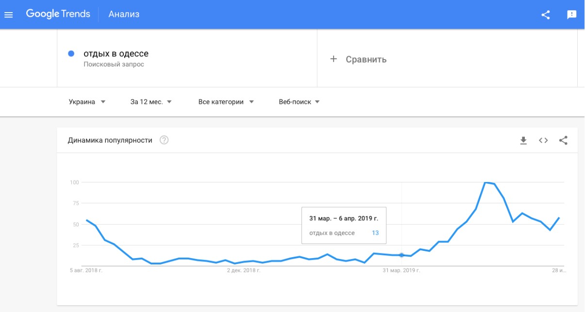 Selling hotel website: how to effectively promote a hotel on the ...