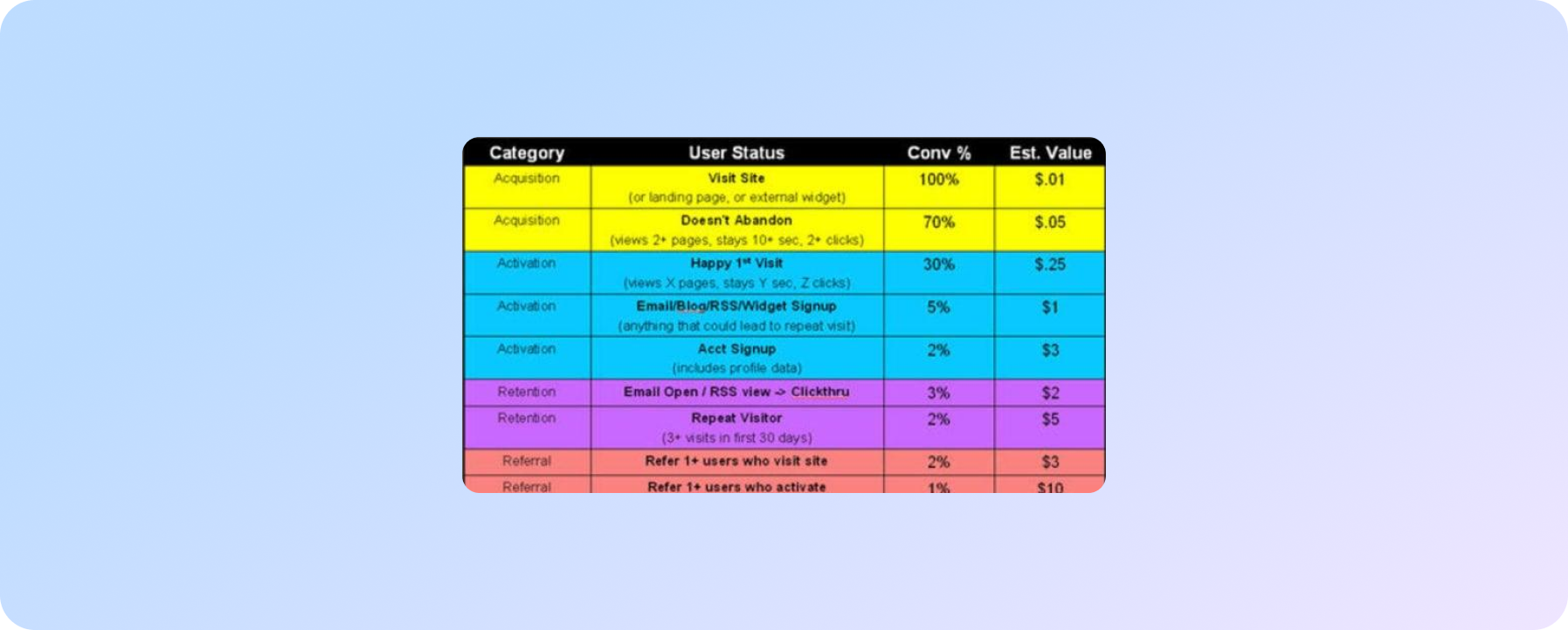 Методи піратства AARRR