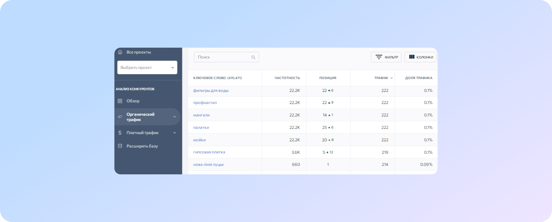 Competitor keyword analysis on the SE Ranking website