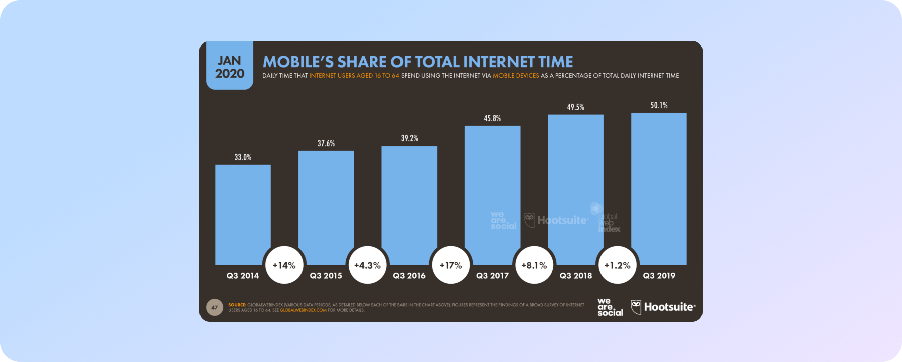 Mobile - a trend that should be taken into account in contextual advertising