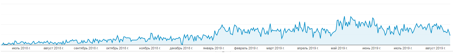 Dynamics of traffic from SE