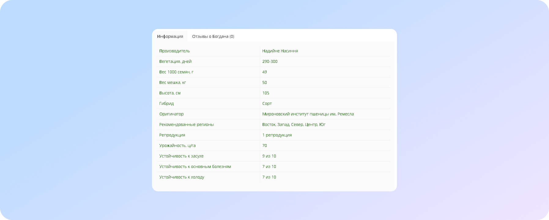 product description