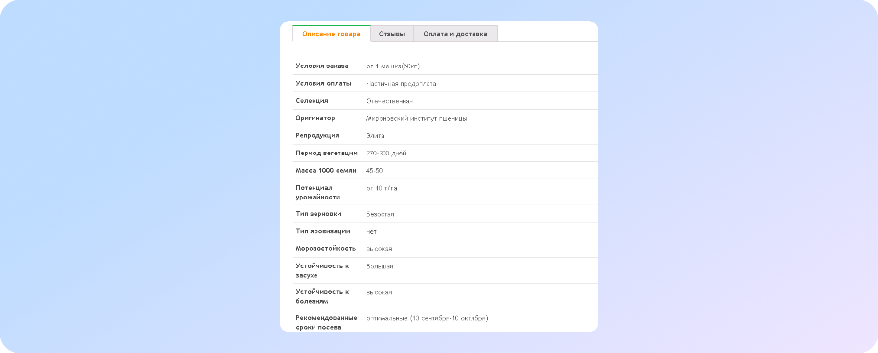 table with sowing and productive characteristics