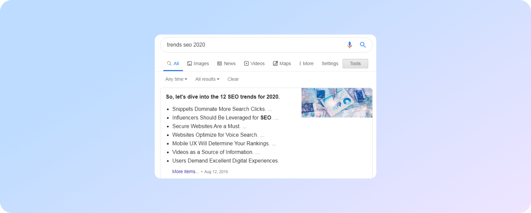 Optimization for Featured Snippets
