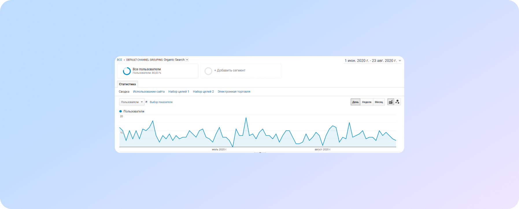 Organic traffic to the security company website