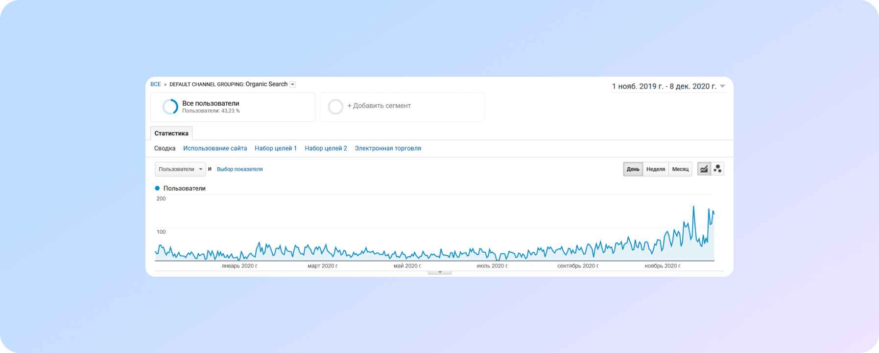 Growth in organic traffic after updating the site to adaptive