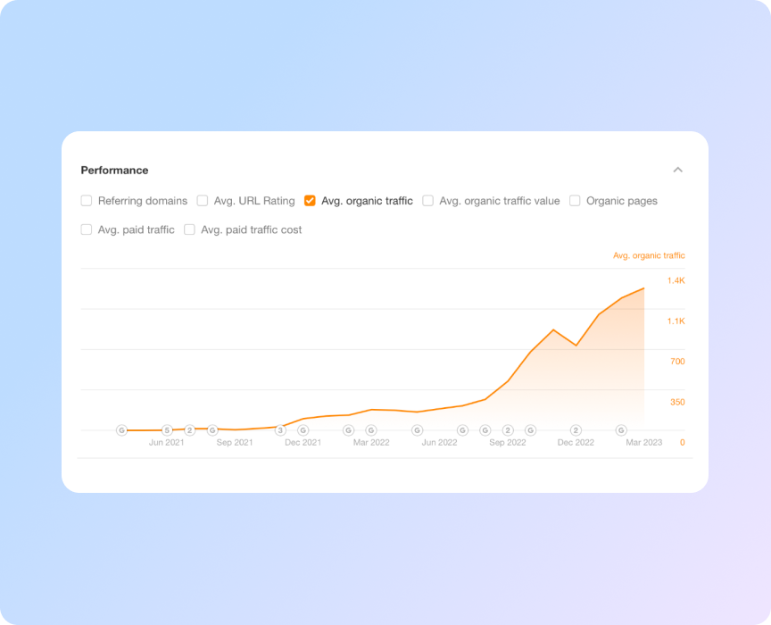 Growing of organic traffic