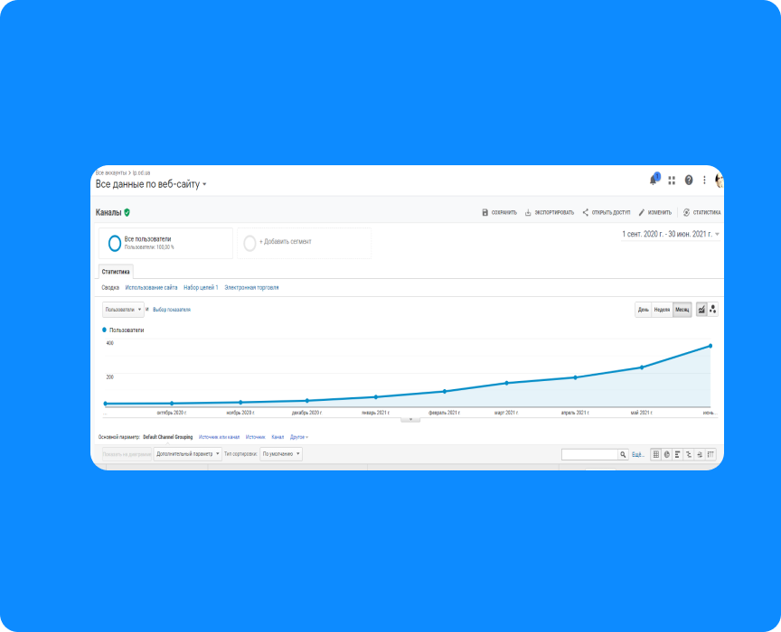 загальна динаміка трафіку на сайт ломбарду