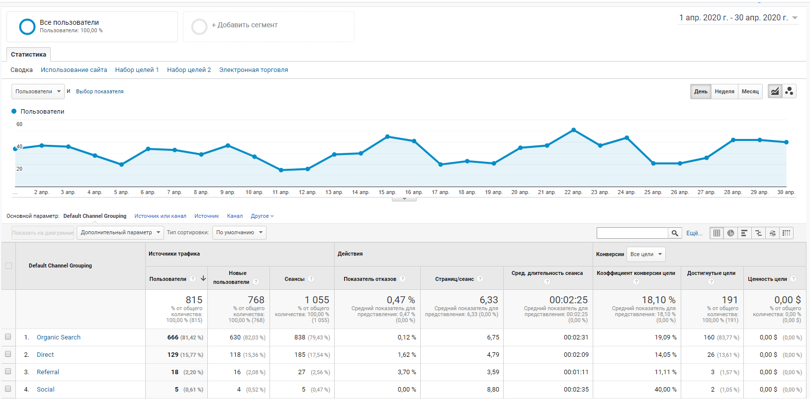 сучасний вигляд головної сторінки сайту
